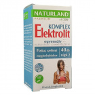 Naturland elektrolit egyensúly kapszula 40db 